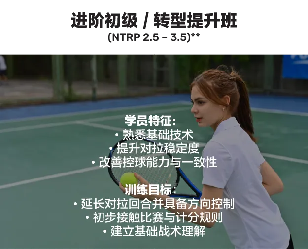 进阶初级 / 转型提升班(NTRP 2.5 – 3.5)。学员特征:熟悉基础技术、提升对拉稳定度、改善控球能力与一致性。训练目标:延长对拉回合并具备方向控制、初步接触比赛与计分规则、建立基础战术理解。
